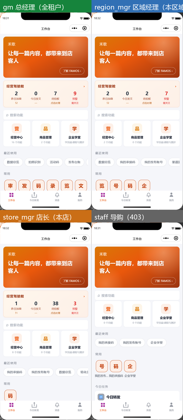 四角色工作台对照：gm 全量 / region_mgr 本区域 / store_mgr 本店 / staff 403